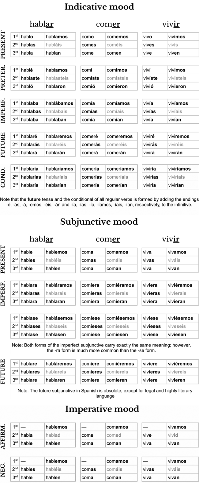spanish-verb-conjugation-cheat-sheet-pdf-image