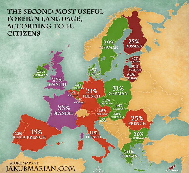 Most Useful Language In Europe