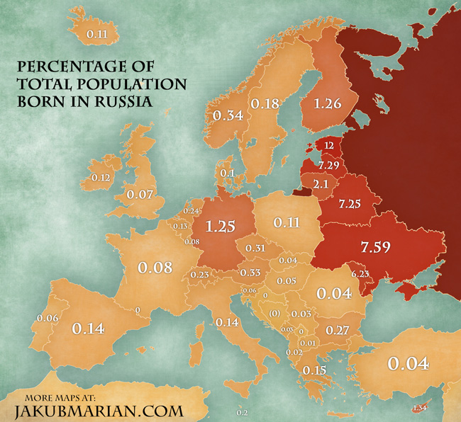 percentages of Russian immigrants