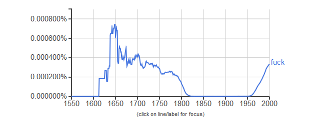 fuck-ngram