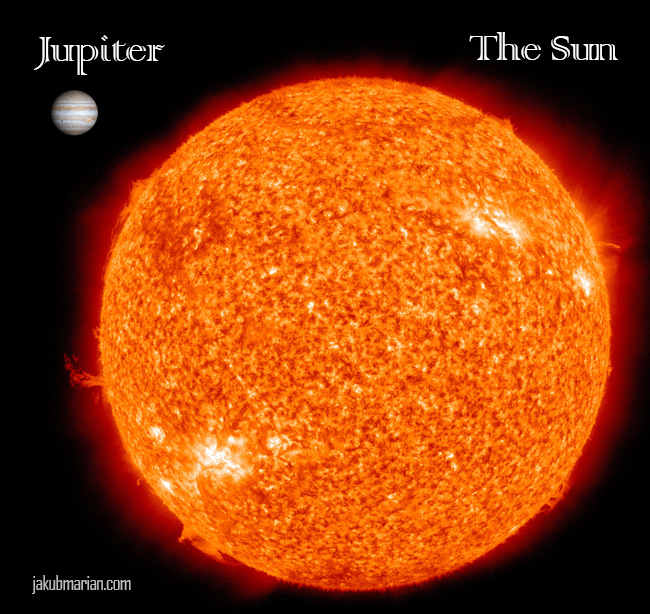 Comparison of the largest star (UY Scuti), the Solar System, Sun ...