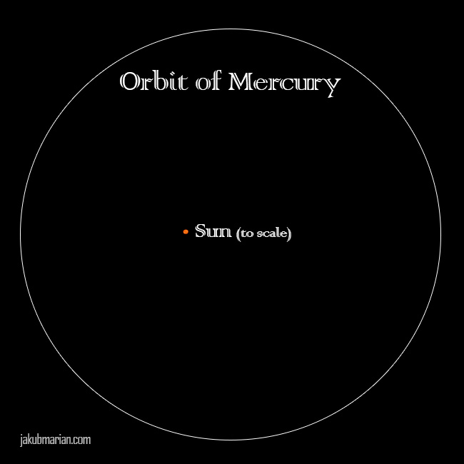 Comparison Of The Largest Star Uy Scuti The Solar System Sun Jupiter And Earth