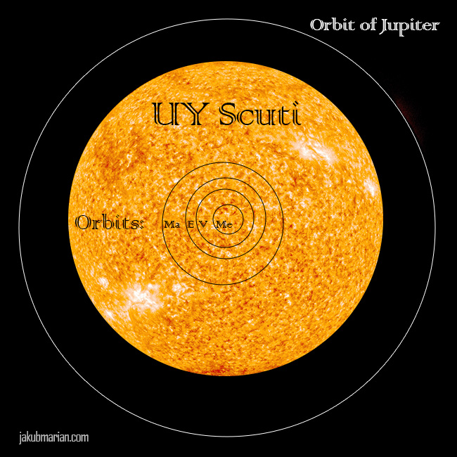 Comparison of the largest star (UY Scuti), the Solar ...