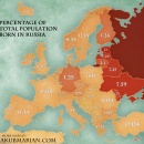 percentages of Russian immigrants