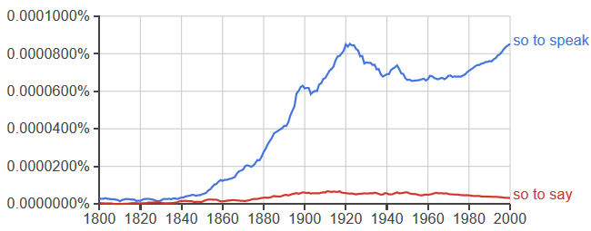 so-to-say-vs-so-to-speak-in-english