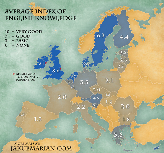 English knowledge index