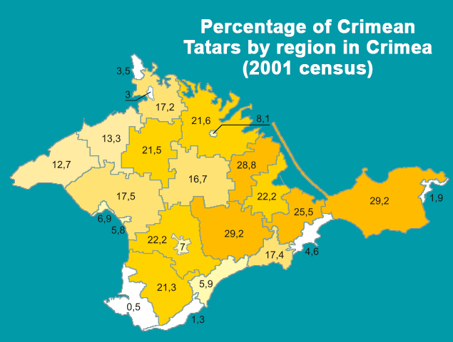 crimea-tatars
