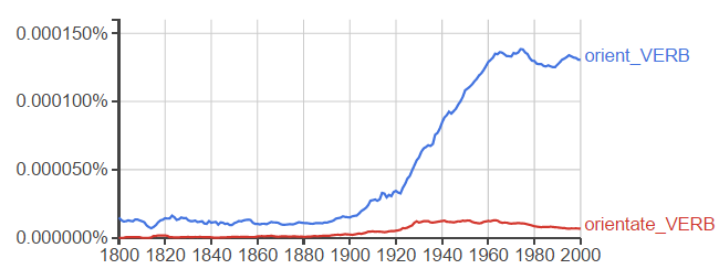 orient-orientate-american