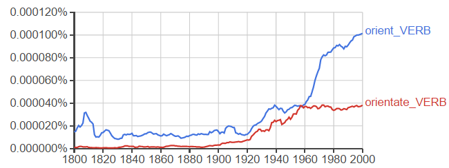 orient-orientate