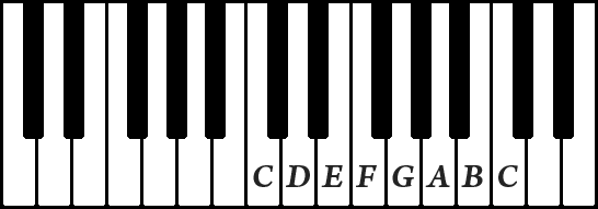 piano notes