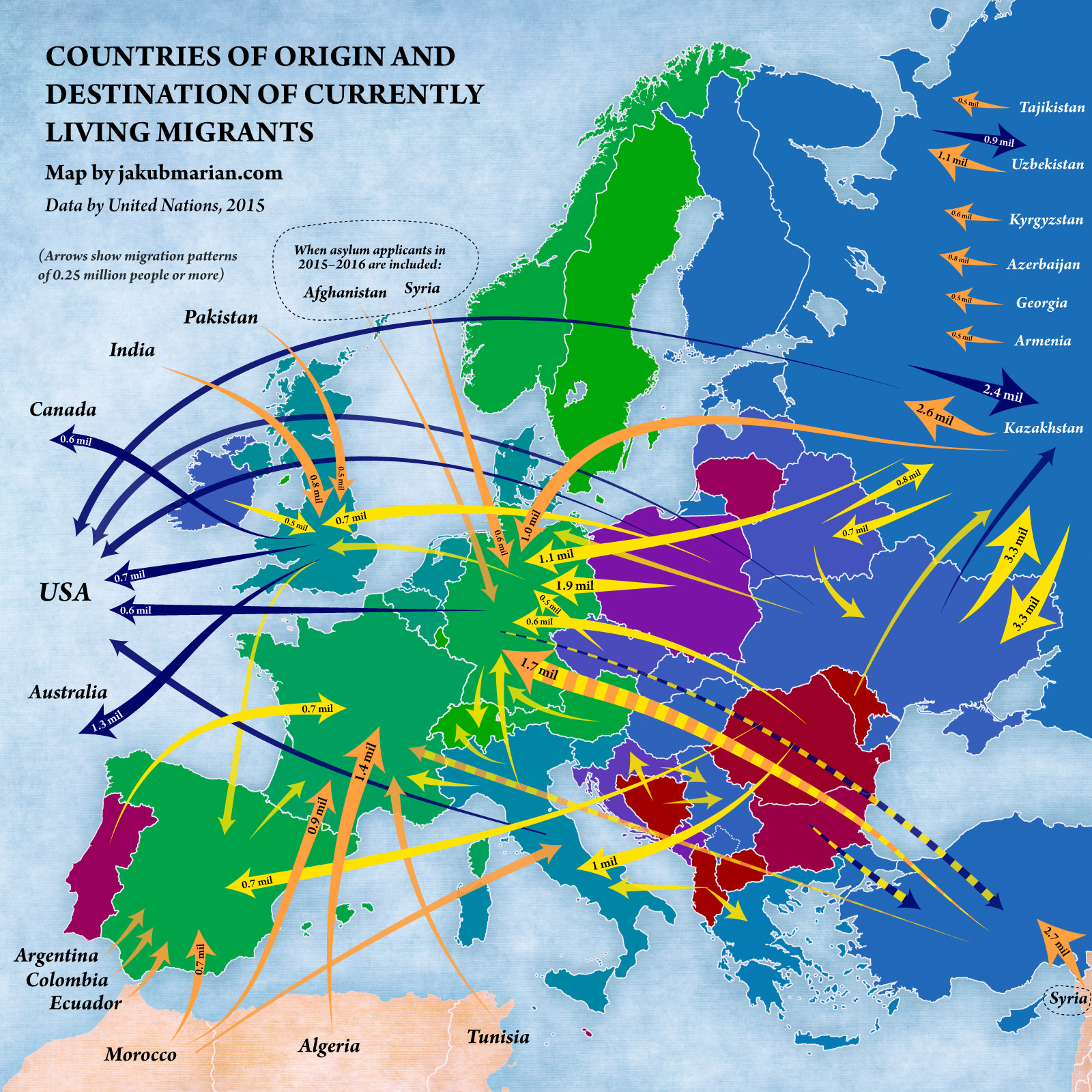 Migration Patterns Europe 