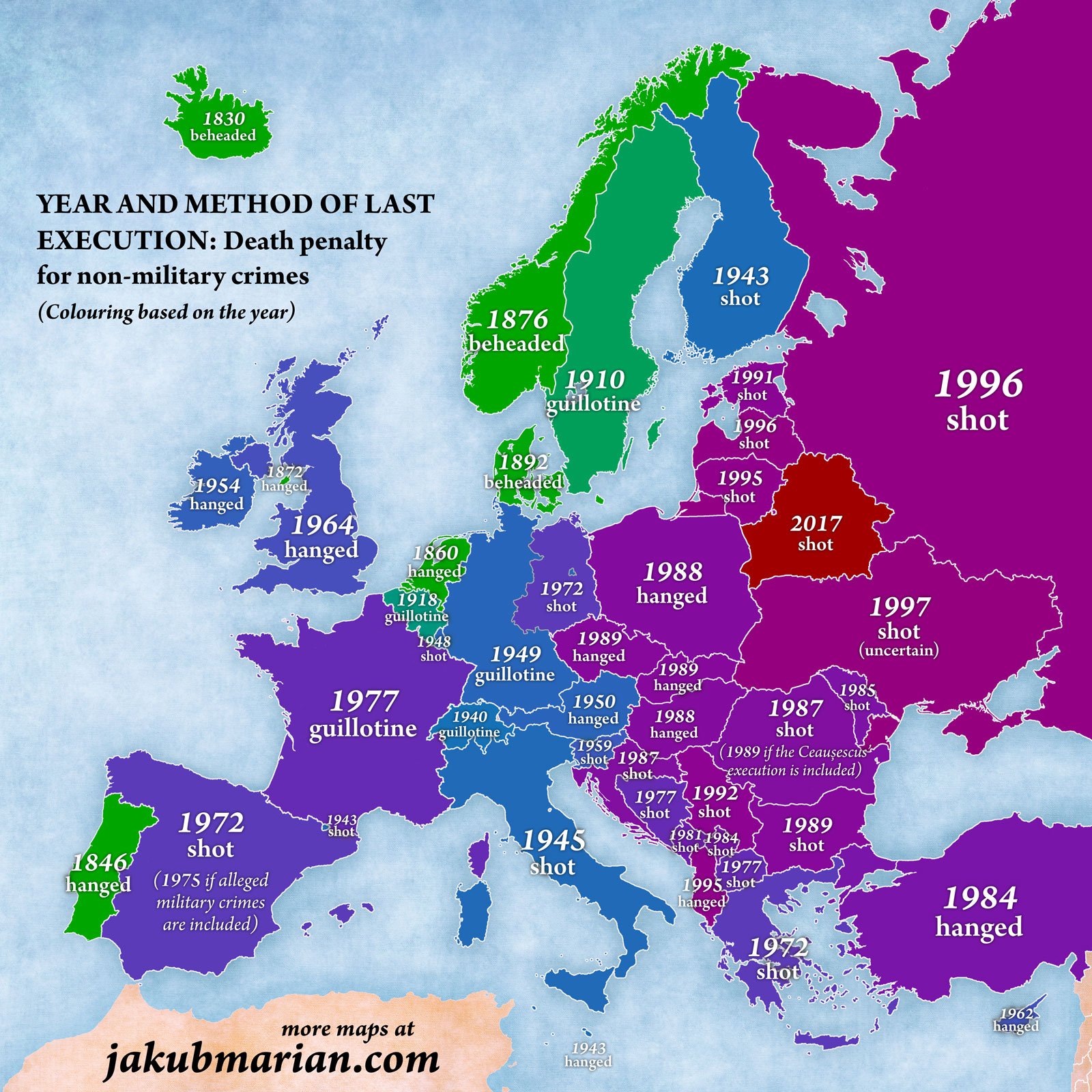 Year and method of last execution