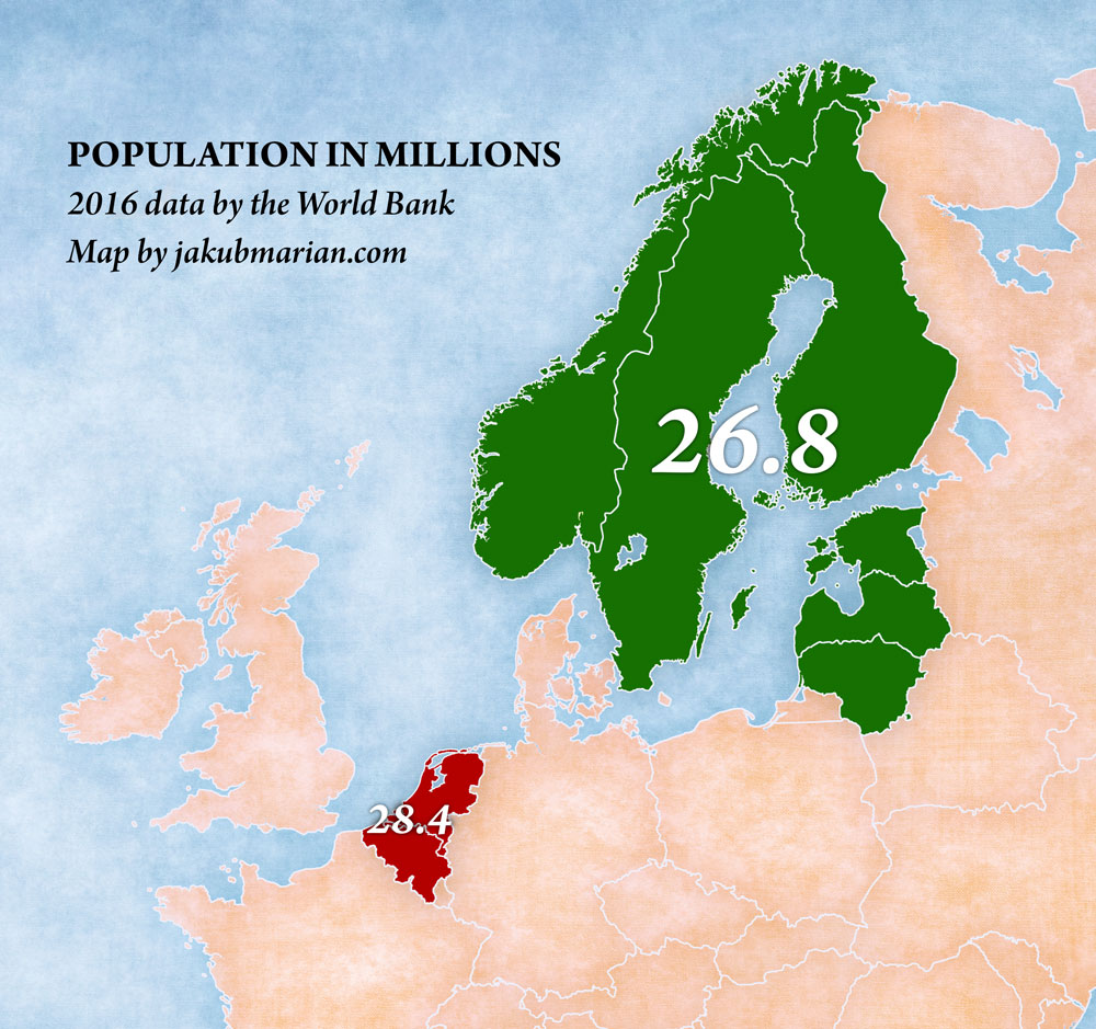 Population comparison of Nordic countries and the Netherlands and Belgium