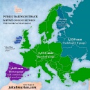 Railway track gauges in Europe