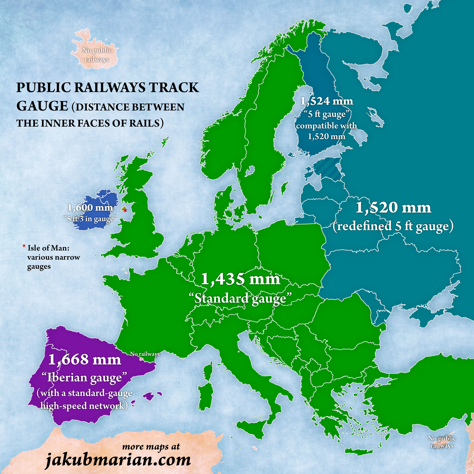 different train gauges