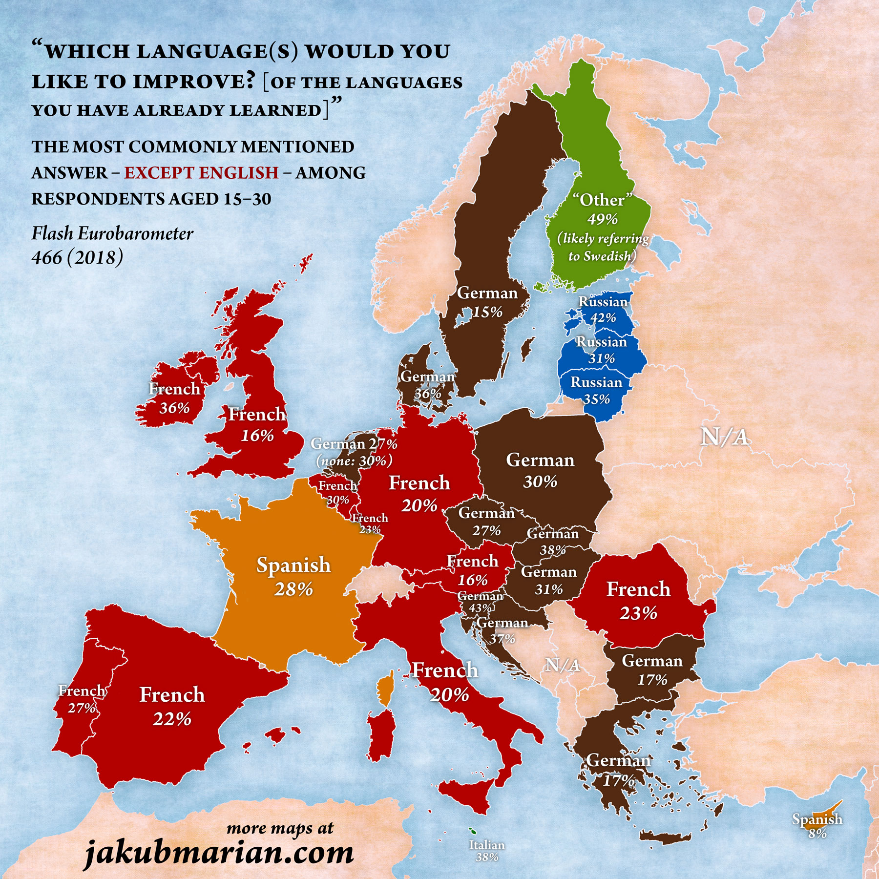 Young Europeans languages they want to improve